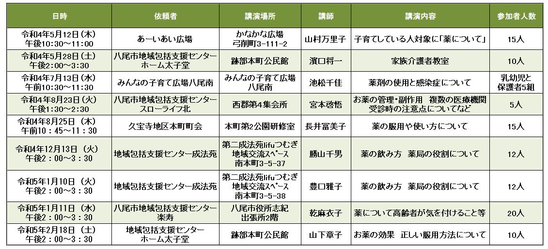 令和4年度