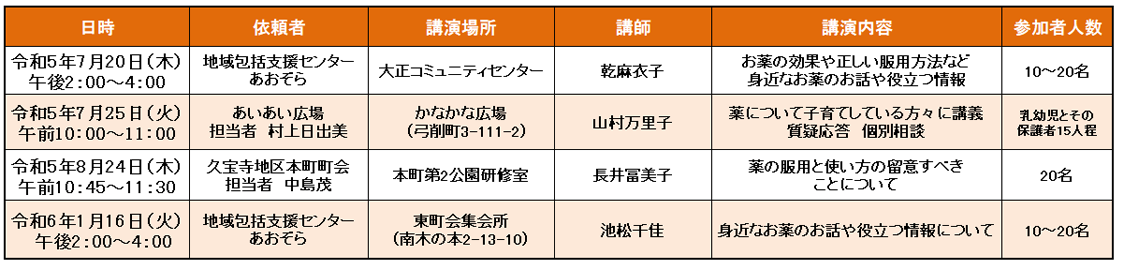 令和5年度